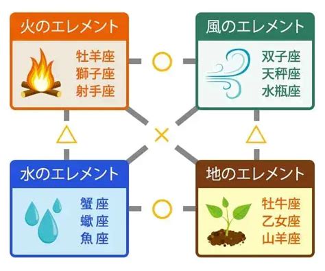 風水火地|火のエレメントは【向上心と情熱】｜火が多い人・な 